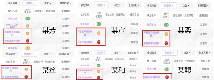 16款热门洗发水测评丨头油？头痒？头屑多？脱发？这7种配方师都在用的洗发水好用到爆，性价比还高！