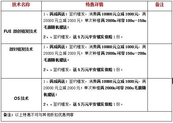 SIMSON昆明新生植发第十季发友答谢会