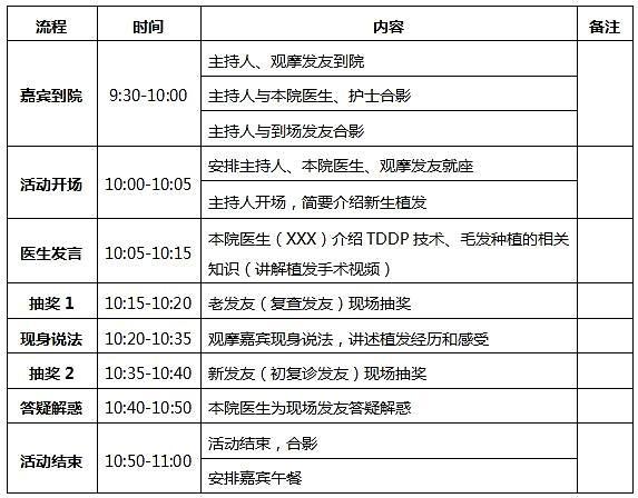 嗨植双11——合肥新生植发 发友回馈交流会
