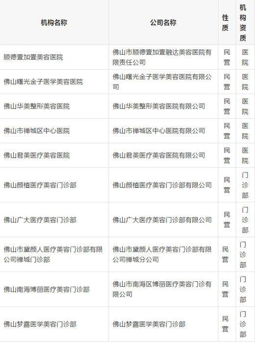 佛州市植发机构有哪些？