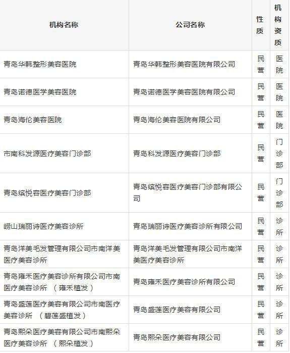 青岛植发机构有哪些？青岛植发机构名单汇总