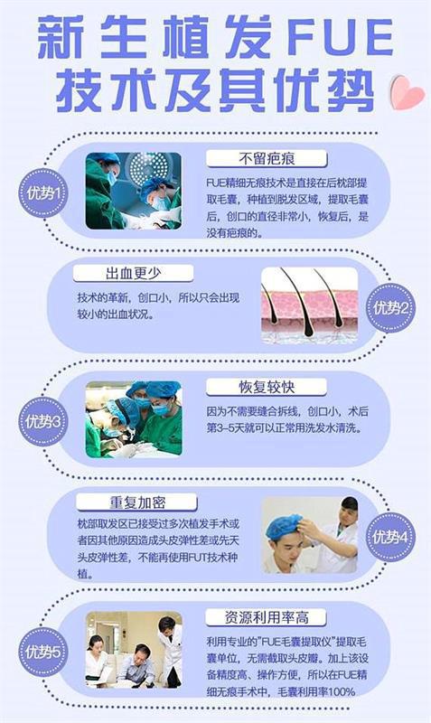 fue植发效果怎么样？