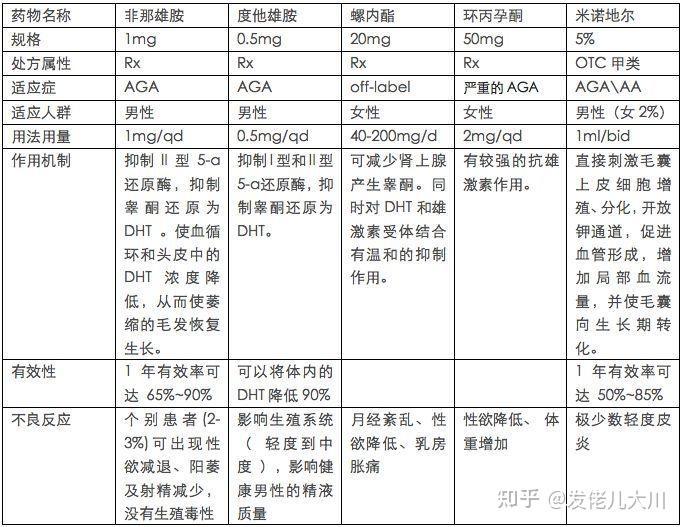 植发前需要遵守哪些饮食习惯？