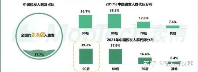 脱发为什么找上年轻人？怎样自测是不是脱发？