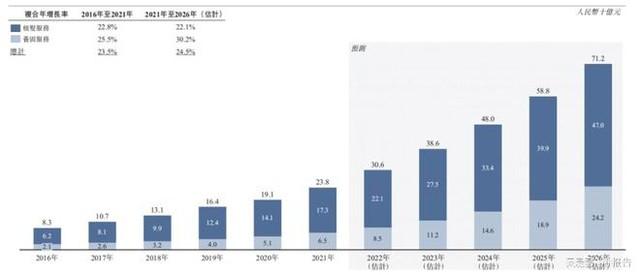 毛发诊疗市场“生”机勃勃，大麦植发高质量服务“秃”出重围