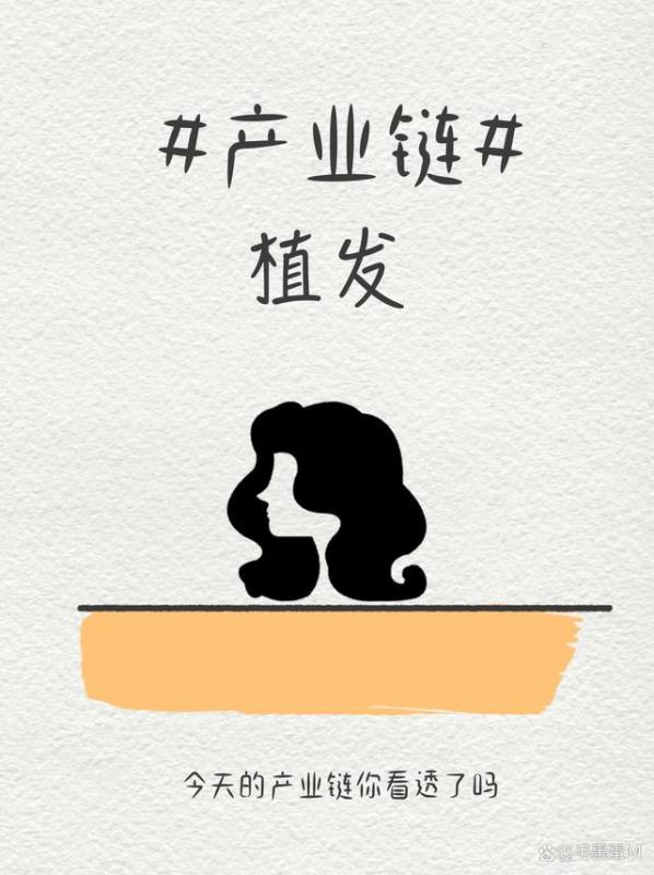 三十分钟深度剖析植发行业！