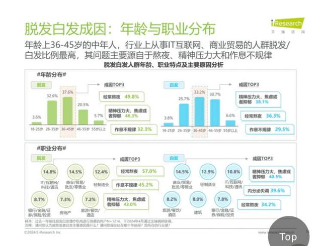 第一批00后开始植发，男性容貌焦虑为什么越来越严重？